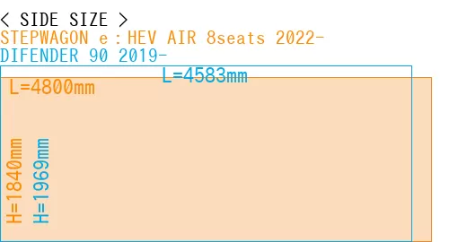 #STEPWAGON e：HEV AIR 8seats 2022- + DIFENDER 90 2019-